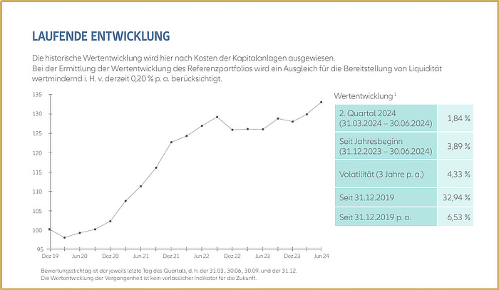 Allianz Private Finance Police Wertentwicklung Allianz Private Finance Police Wertentwicklung