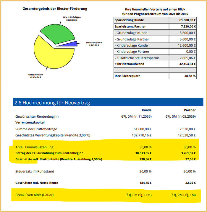 Höhe der Kinderzulage bei Riester - Beispiel 2 Höhe der Kinderzulage bei Riester - Beispiel 2